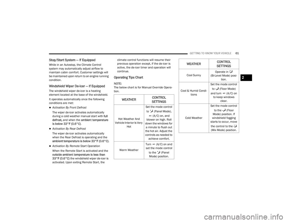 JEEP WRANGLER UNLIMITED 2022 Repair Manual �&�R�R�O��6�X�Q�Q�\�2�S�H�U�D�W�H��L�Q� �
��%�L��/�H�Y�H�O��0�R�G�H�\f��S�R�V�L -
tion.
Cool & Humid Condi -
tions Set the mode control 
to   (Floor Modeyf� 
and turn   (A/Cyf��R�Q�  to keep 