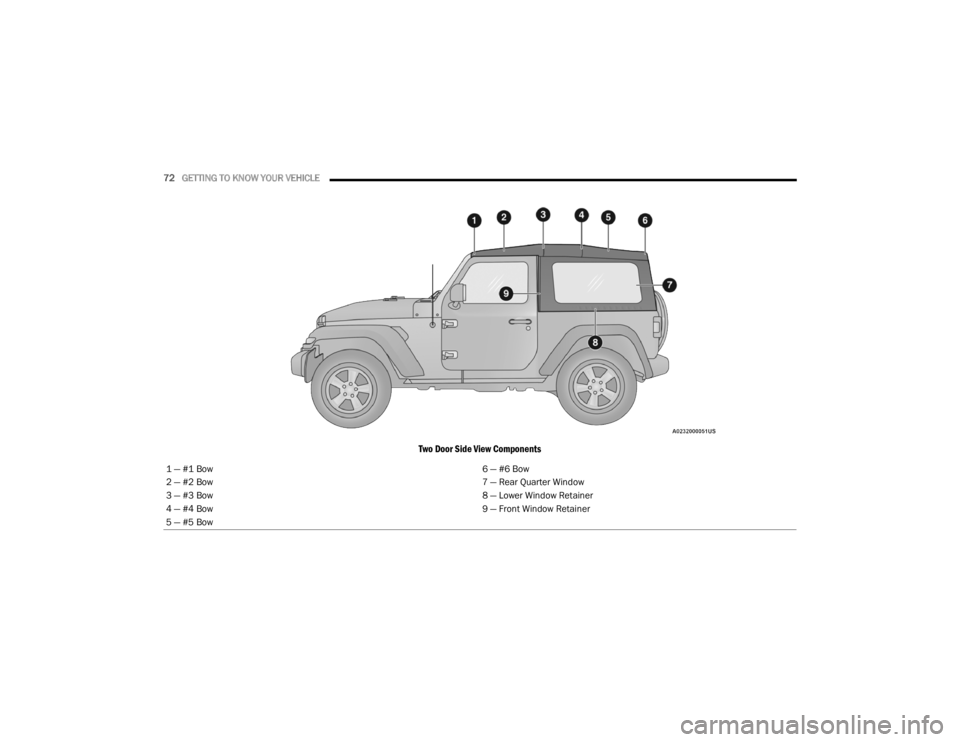 JEEP WRANGLER UNLIMITED 2022 Manual PDF 