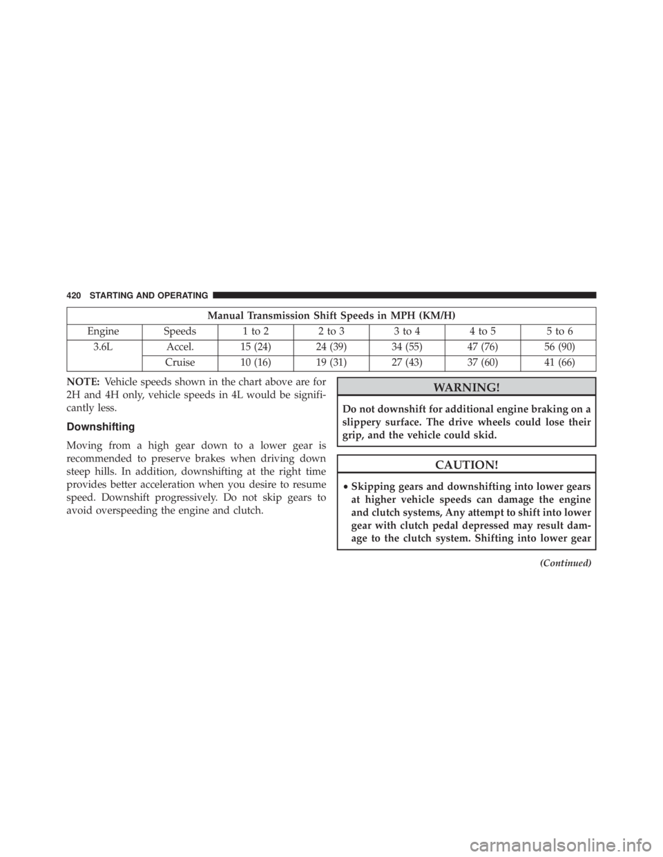 JEEP WRANGLER UNLIMITED SAHARA 2014  Owners Manual Manual Transmission Shift Speeds in MPH (KM/H)
Engine Speeds 1 to 2 2 to 3 3 to 4 4 to 5 5 to 6 3.6L Accel. 15 (24) 24 (39) 34 (55) 47 (76) 56 (90)
Cruise 10 (16) 19 (31) 27 (43) 37 (60) 41 (66)
NOTE: