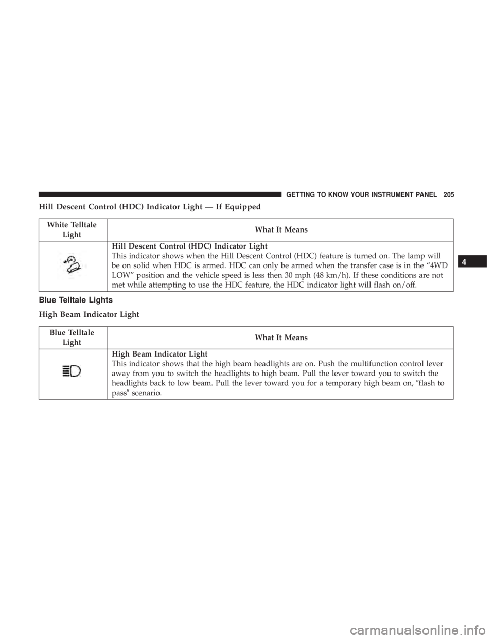 JEEP WRANGLER UNLIMITED SPORT 2016  Owners Manual 