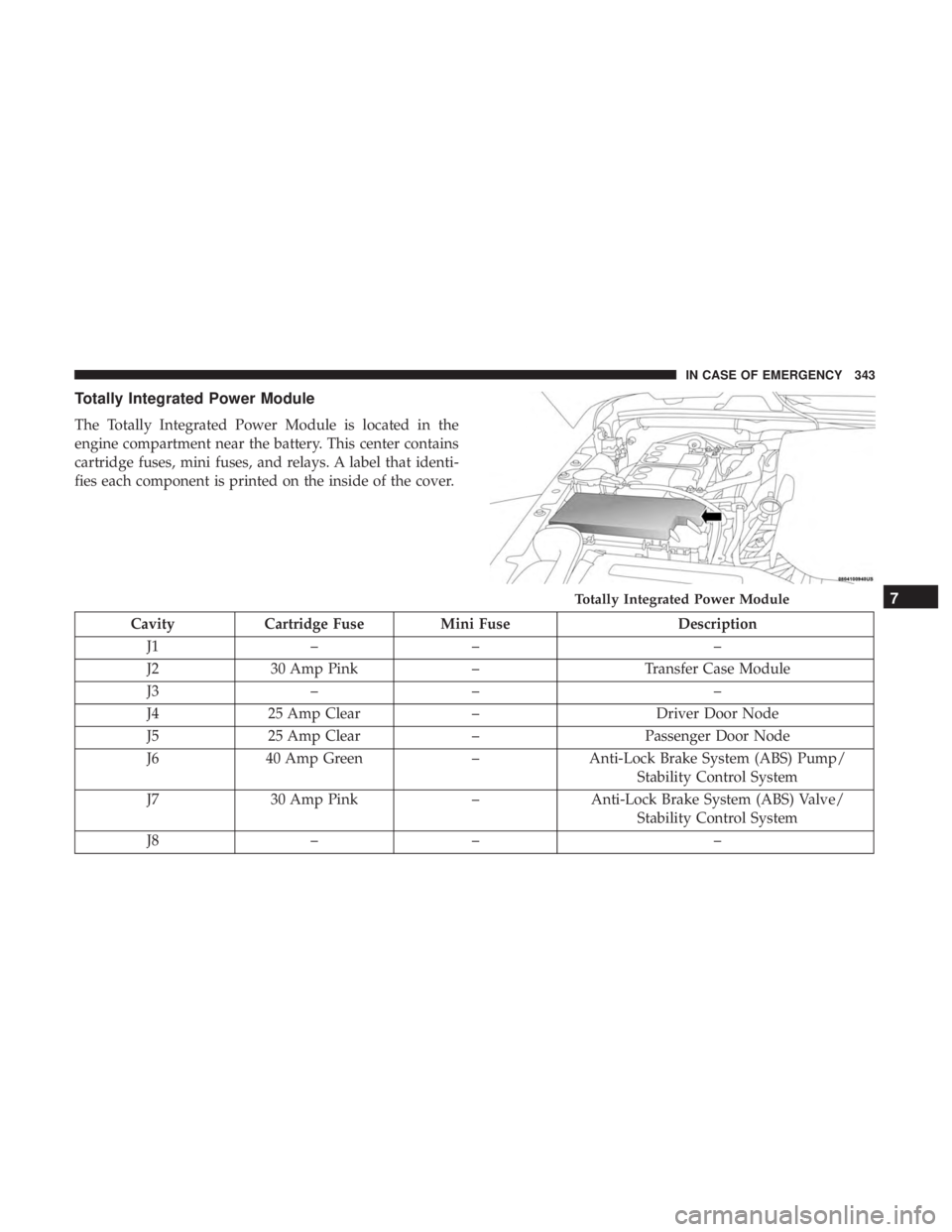 JEEP WRANGLER UNLIMITED SPORT 2016 Owners Manual JEEP WRANGLER UNLIMITED SPORT 2016 Owners Manual