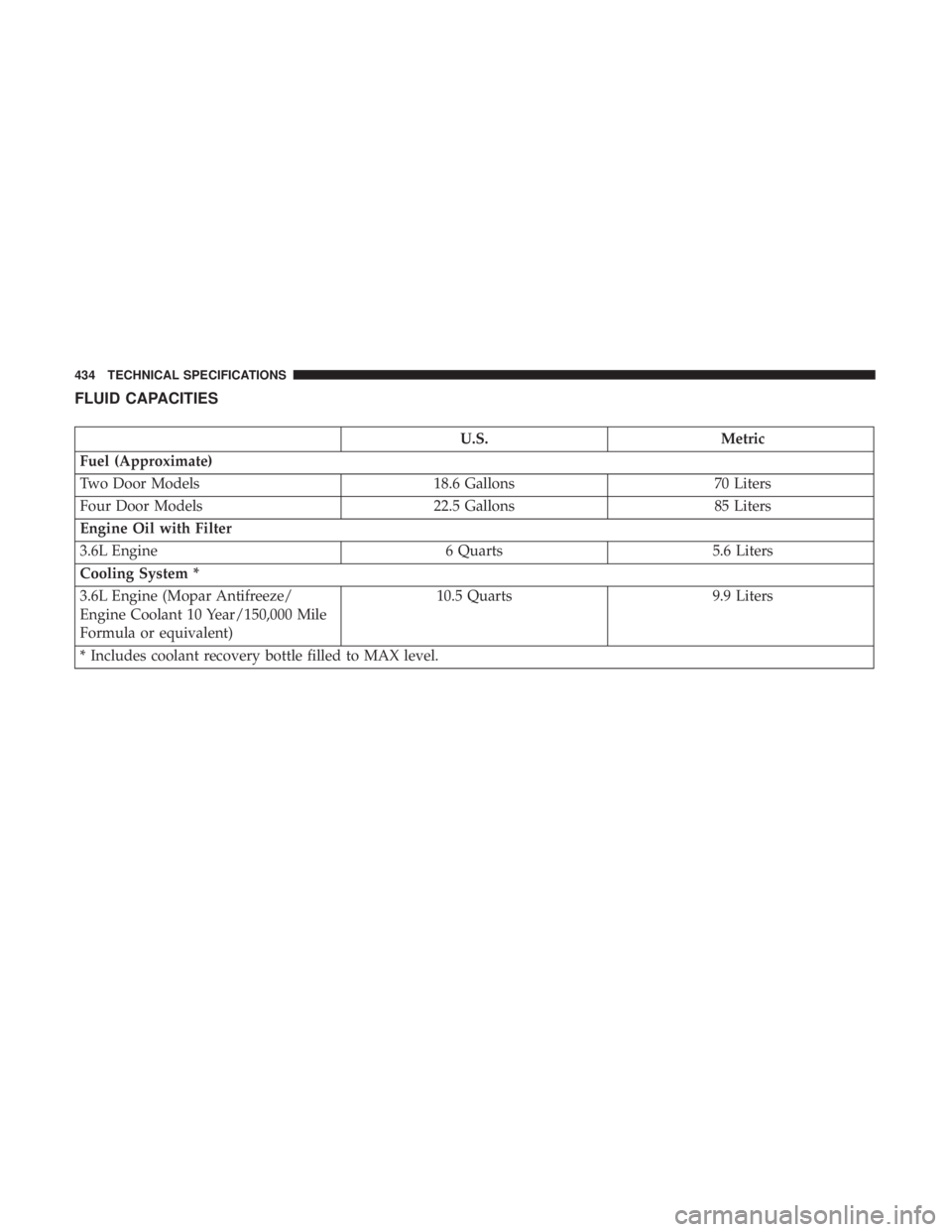 JEEP WRANGLER UNLIMITED SPORT 2016  Owners Manual 