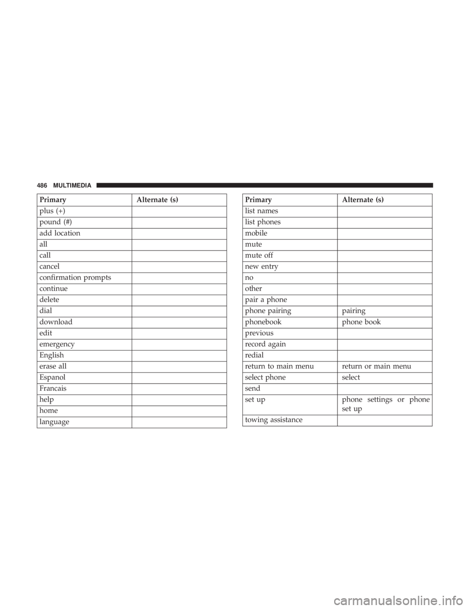 JEEP WRANGLER UNLIMITED SPORT 2016  Owners Manual 