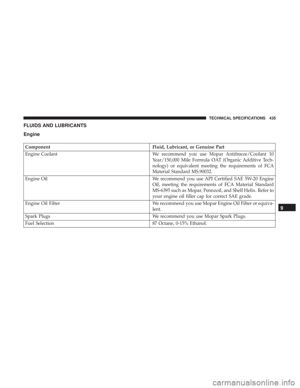 JEEP WRANGLER UNLIMITED 2017  Owners Manual 