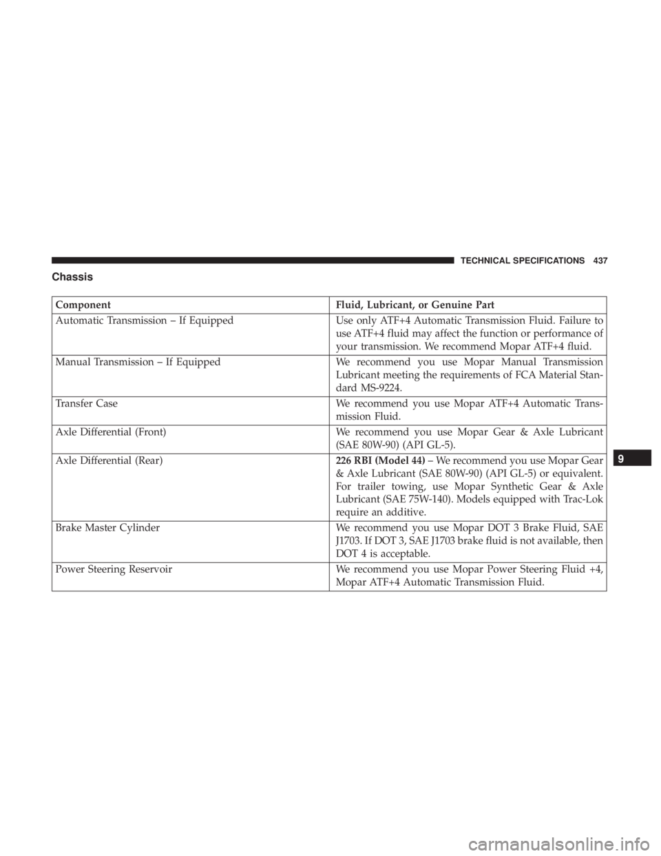 JEEP WRANGLER UNLIMITED 2017  Owners Manual 