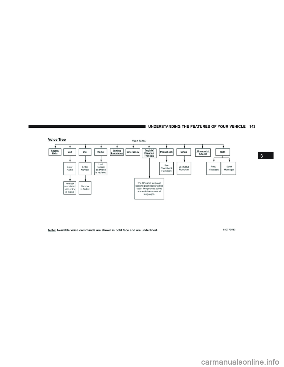 JEEP WRANGLER UNLIMITED 2015 Owners Manual JEEP WRANGLER UNLIMITED 2015 Owners Manual