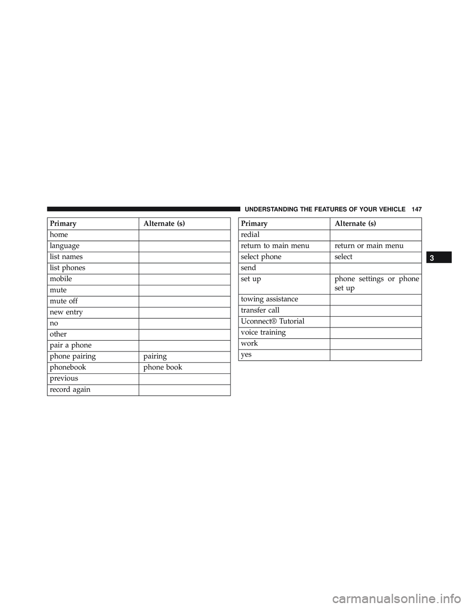 JEEP WRANGLER UNLIMITED 2015 Owners Manual JEEP WRANGLER UNLIMITED 2015 Owners Manual