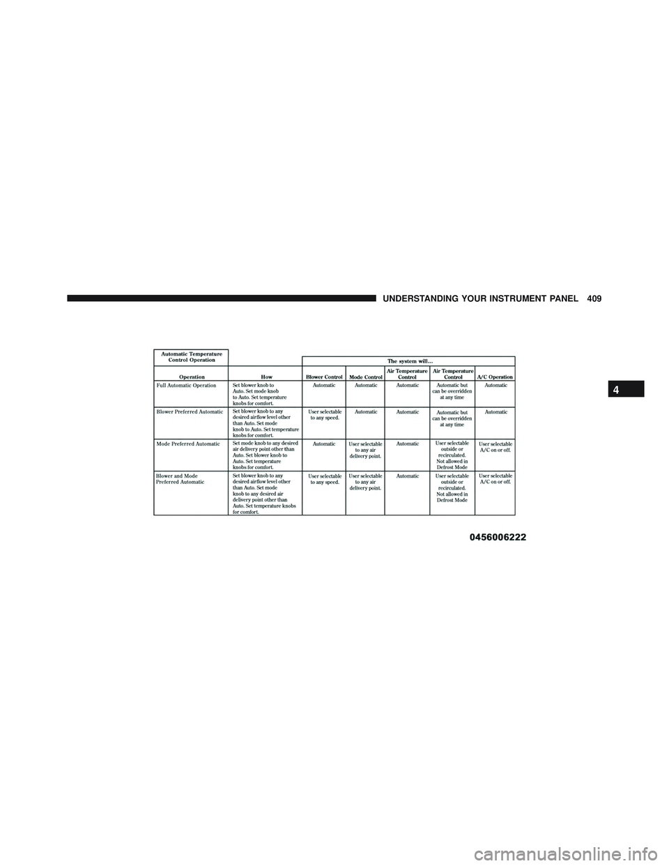 JEEP WRANGLER UNLIMITED 2015 Owners Manual JEEP WRANGLER UNLIMITED 2015 Owners Manual