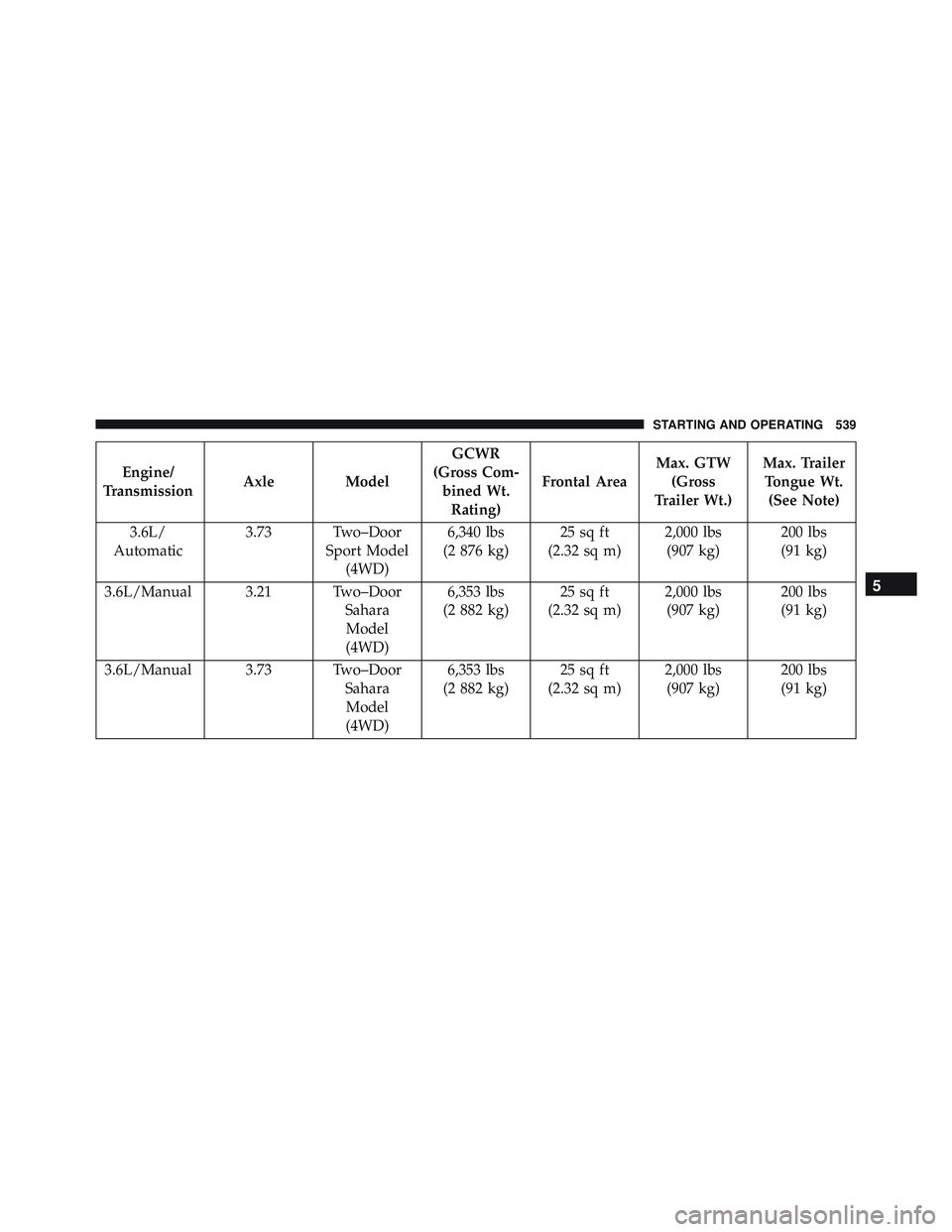 JEEP WRANGLER UNLIMITED 2015  Owners Manual 
