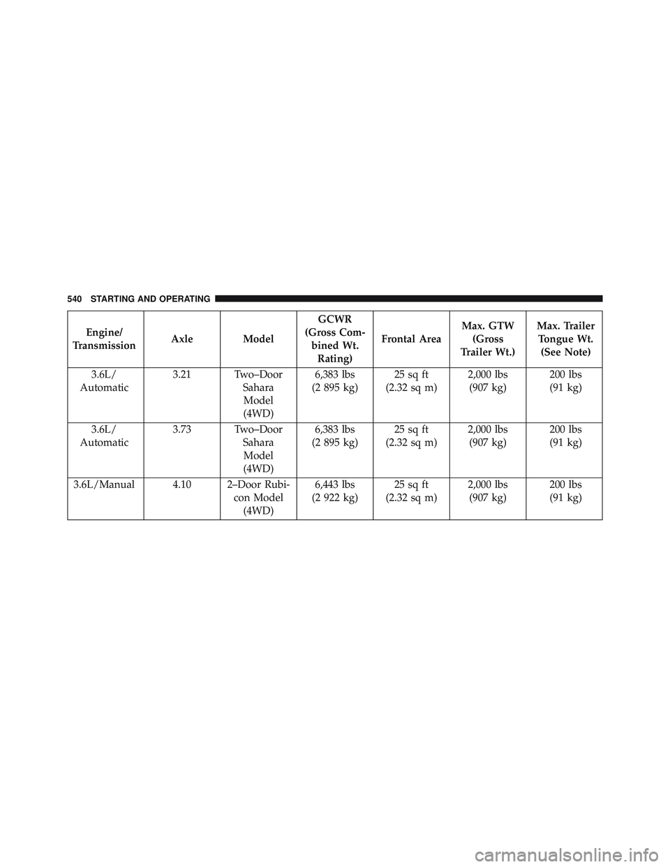 JEEP WRANGLER UNLIMITED 2015  Owners Manual 