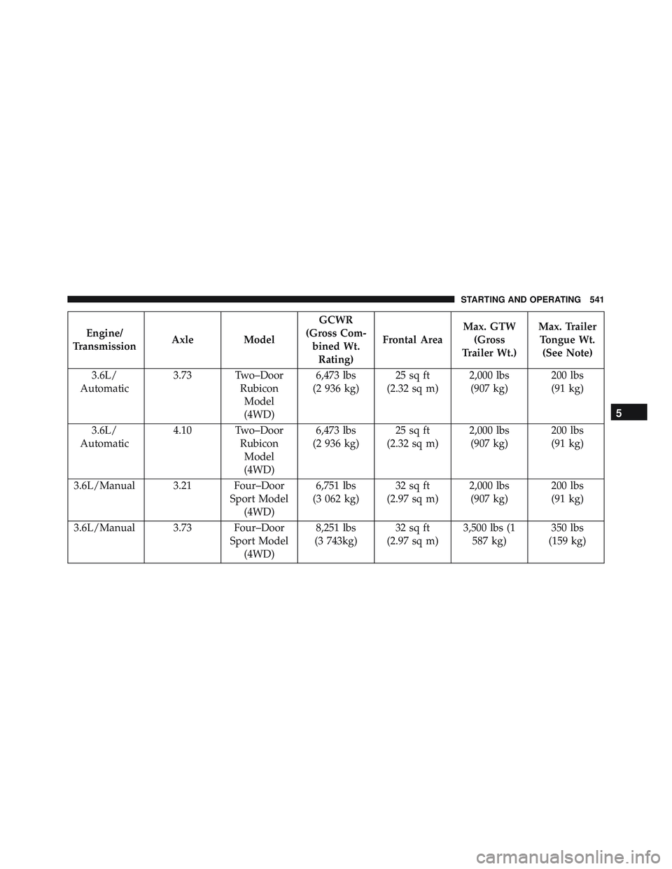 JEEP WRANGLER UNLIMITED 2015  Owners Manual 