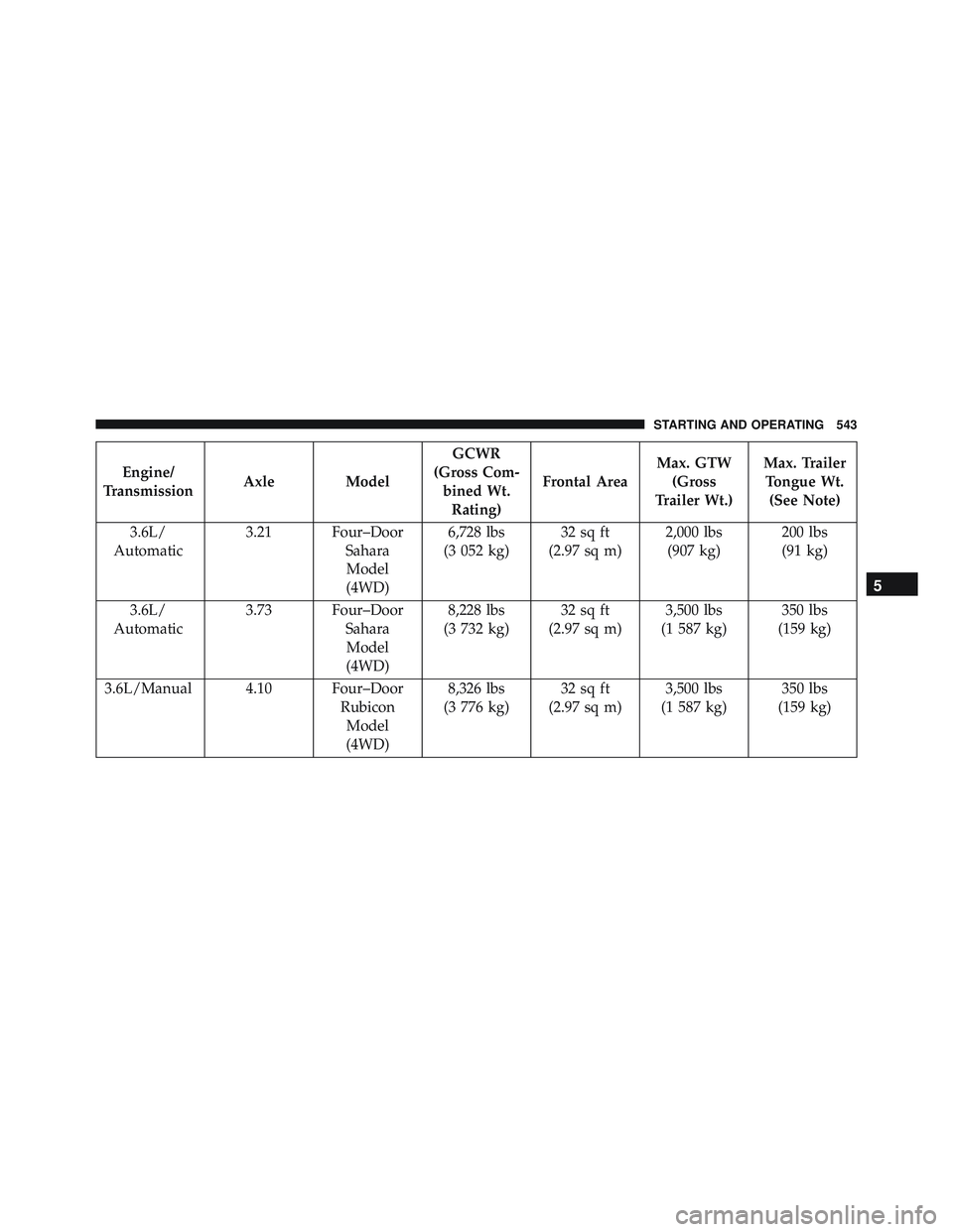 JEEP WRANGLER UNLIMITED 2015  Owners Manual 