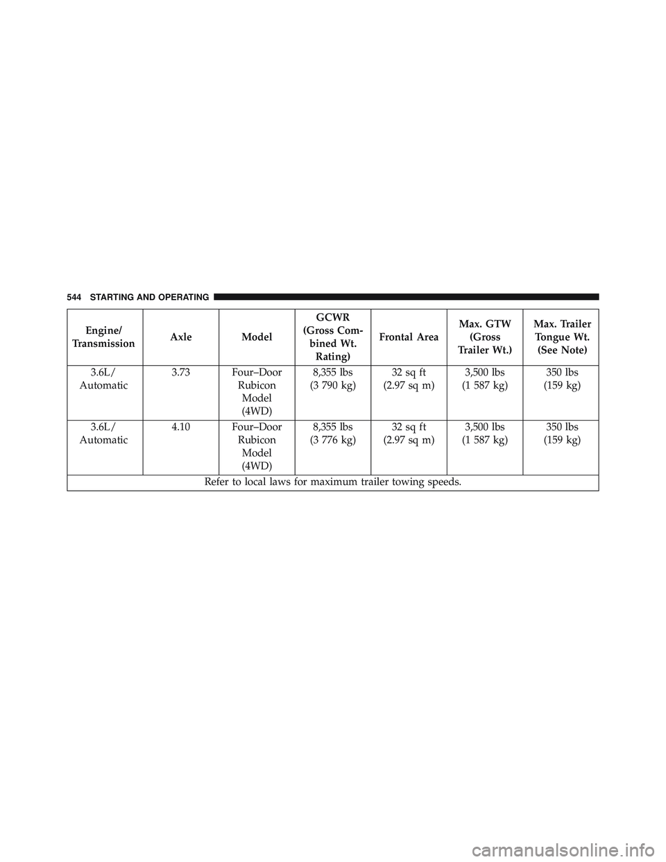 JEEP WRANGLER UNLIMITED 2015  Owners Manual 