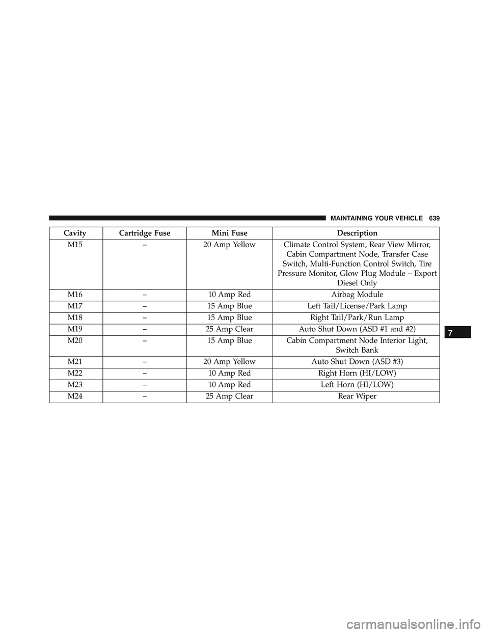 JEEP WRANGLER UNLIMITED 2015 Owners Manual JEEP WRANGLER UNLIMITED 2015 Owners Manual
