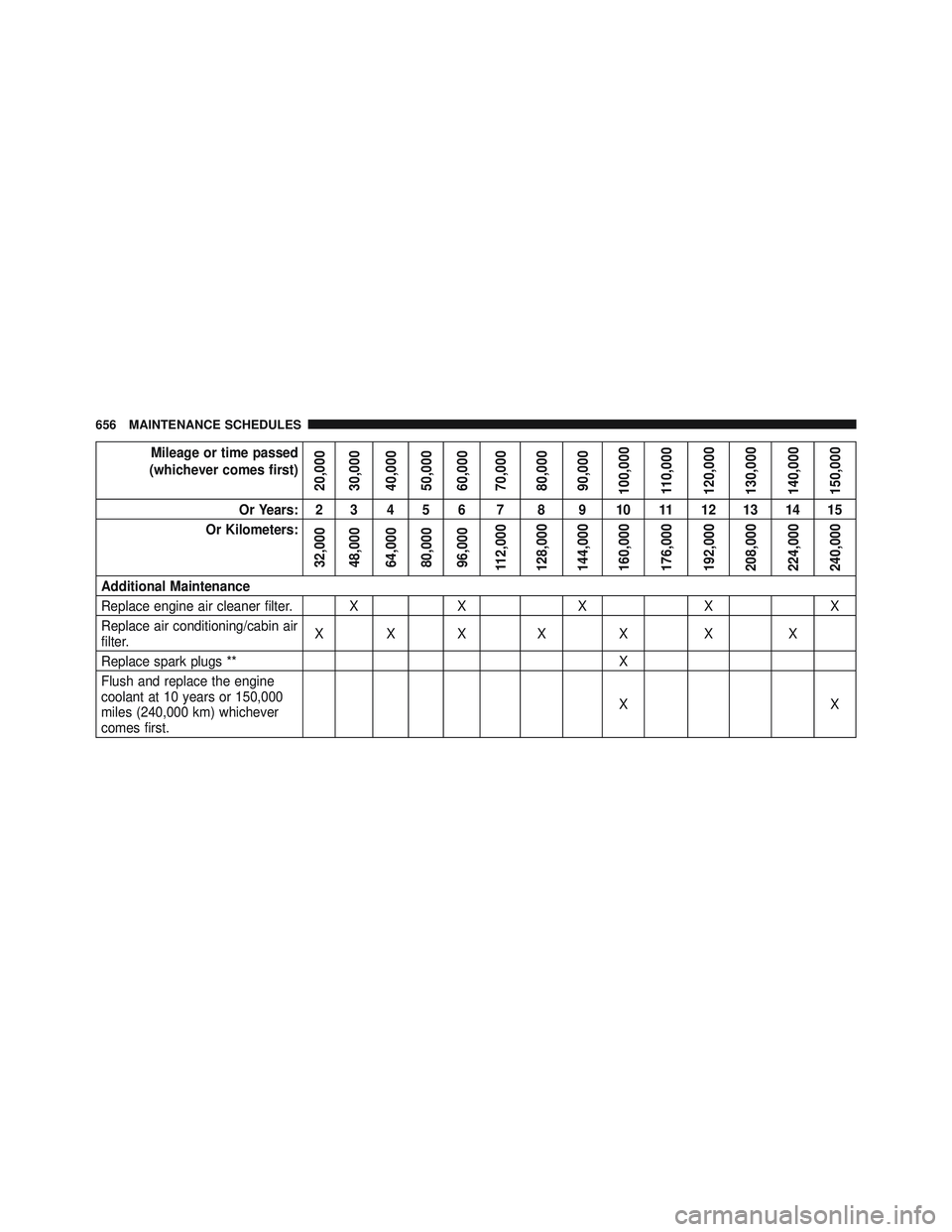 JEEP WRANGLER UNLIMITED 2015 Owners Manual JEEP WRANGLER UNLIMITED 2015 Owners Manual