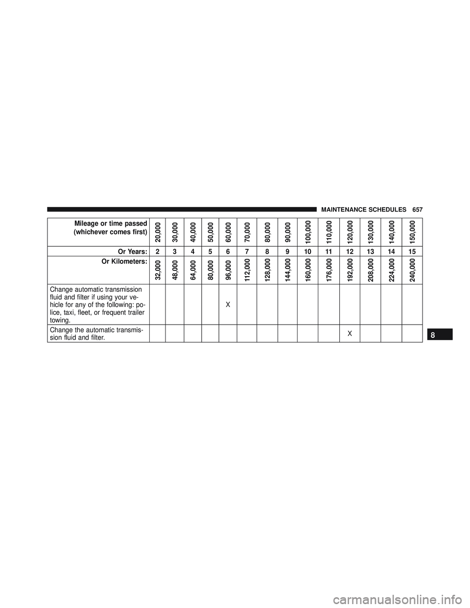 JEEP WRANGLER UNLIMITED 2015 Owners Manual JEEP WRANGLER UNLIMITED 2015 Owners Manual