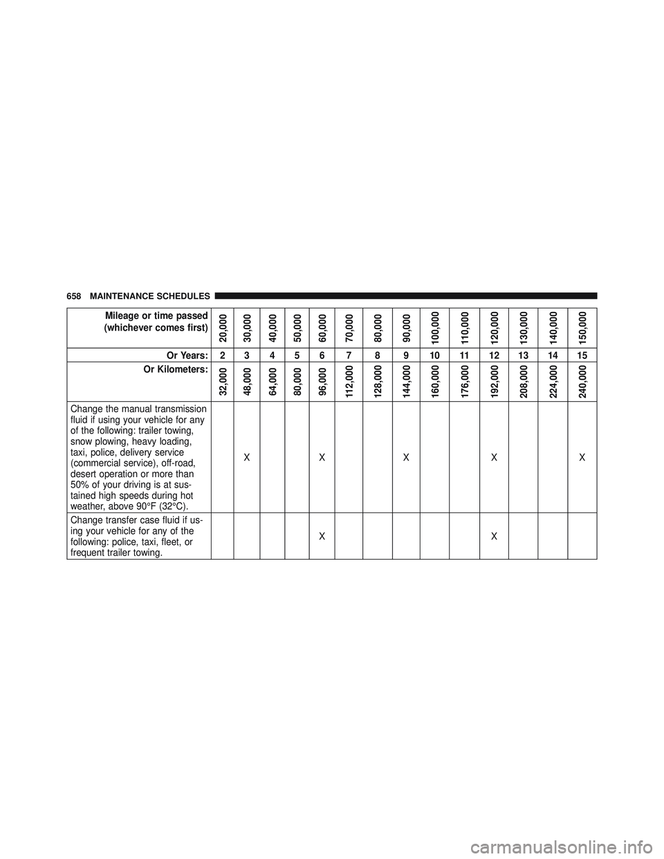JEEP WRANGLER UNLIMITED 2015 Owners Manual JEEP WRANGLER UNLIMITED 2015 Owners Manual