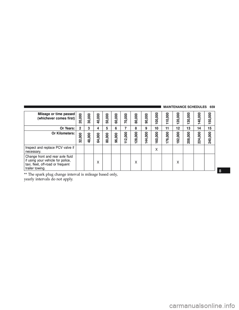 JEEP WRANGLER UNLIMITED 2015 Owners Manual JEEP WRANGLER UNLIMITED 2015 Owners Manual