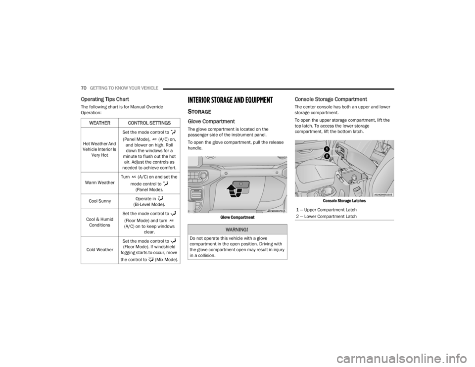 JEEP WRANGLER 4XE 2022 Manual PDF �:�$�5�1�,�1�*�
��R��Q�R�W��R�S�H�U�D�W�H��W�K�L�V��Y�H�K�L�F�O�H��Z�L�W�K��D��J�O�R�Y�H�
�F�R�P�S�D�U�W�P�H�Q�W��L�Q��W�K�H��R�S�H�Q��S�R�V�L�W�L�R�Q����U�L�Y�L�Q�J��Z�L�W�K�
�W�K�