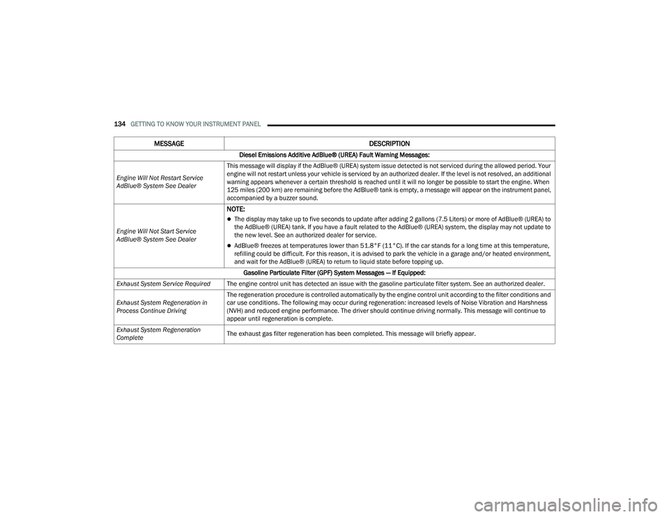 JEEP WRANGLER 4XE 2021  Owners Manual 