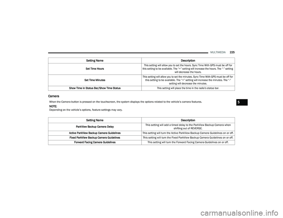 JEEP WRANGLER 4XE 2021  Owners Manual �:�K�H�Q��W�K�H��&�D�P�H�U�D��E�X�W�W�R�Q��L�V��S�U�H�V�V�H�G��R�Q��W�K�H��W�R�X�F�K�V�F�U�H�H�Q���W�K�H��V�\�V�W�H�P��G�L�V�S�O�D�\�V��W�K�H��R�S�W�L�R�Q�V��U�H�O�D�W�H�G��W�R��W�K�H