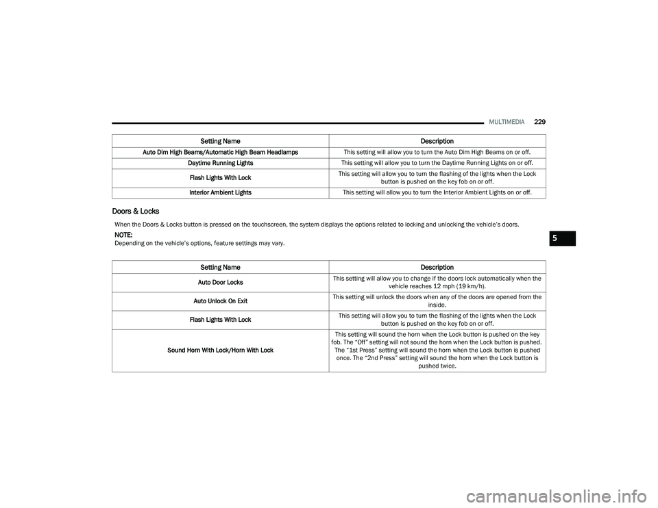 JEEP WRANGLER 4XE 2021  Owners Manual �:�K�H�Q��W�K�H���R�R�U�V��	��/�R�F�N�V��E�X�W�W�R�Q��L�V��S�U�H�V�V�H�G��R�Q��W�K�H��W�R�X�F�K�V�F�U�H�H�Q���W�K�H��V�\�V�W�H�P��G�L�V�S�O�D�\�V��W�K�H��R�S�W�L�R�Q�V��U�H�O�D�W�H�G