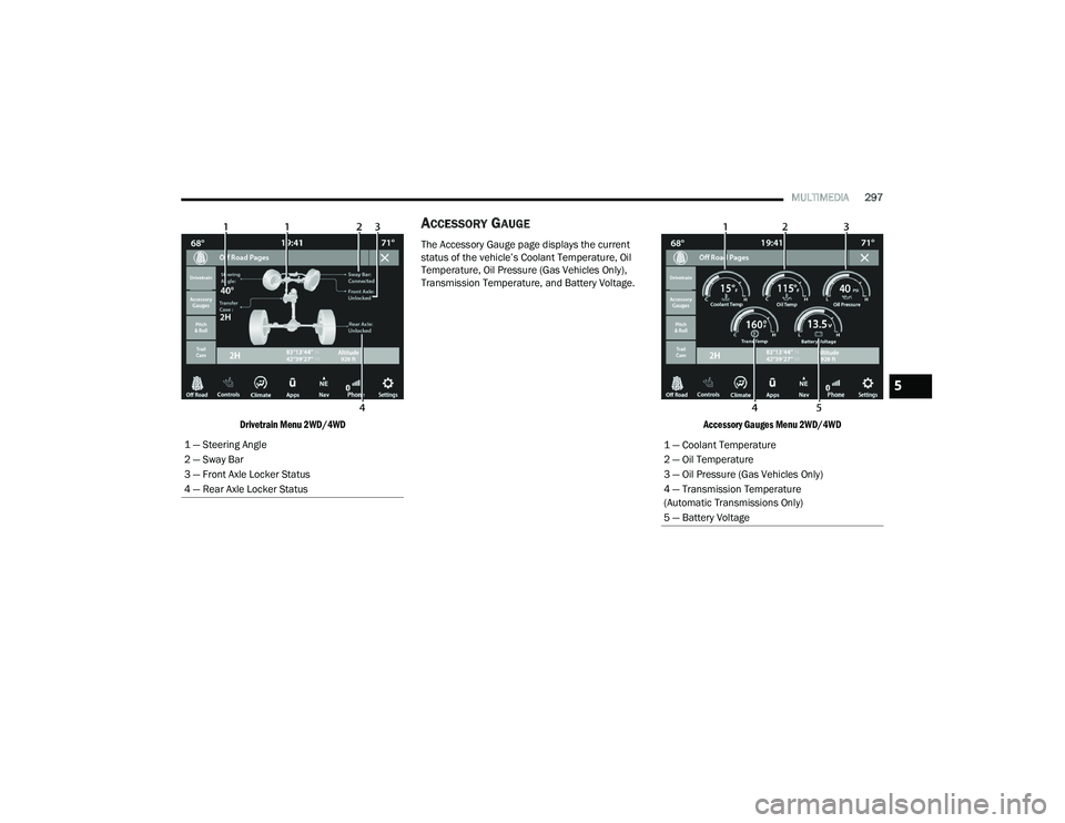 JEEP WRANGLER 4XE 2021  Owners Manual ���³��&�R�R�O�D�Q�W��7�H�P�S�H�U�D�W�X�U�H
���³��2�L�O��7�H�P�S�H�U�D�W�X�U�H
���³��2�L�O��3�U�H�V�V�X�U�H���*�D�V��9�H�K�L�F�O�H�V��2�Q�O�\�\f
���³��7�U�D�Q�V�P�L�V�V�L�R�Q��7