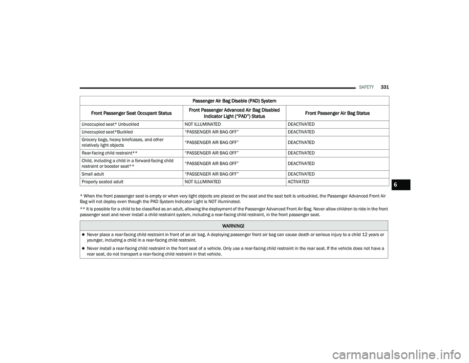 JEEP WRANGLER 4XE 2021  Owners Manual �:�$�5�1�,�1�*�
Never place a rear-facing child restraint in front of an air bag. A deploying passenger front air bag can cause death or serious injury to a child 12 years or 
younger, including a