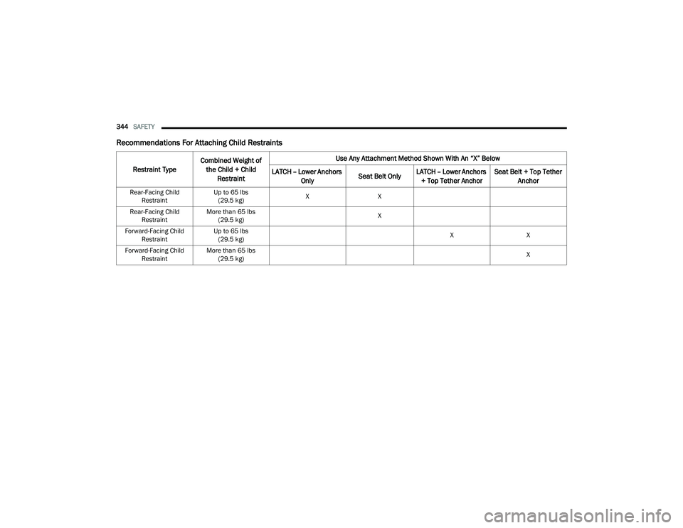 JEEP WRANGLER 4XE 2021  Owners Manual 