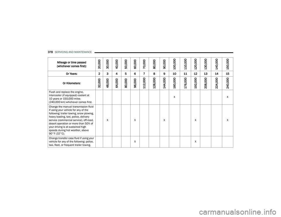 JEEP WRANGLER 4XE 2021  Owners Manual 