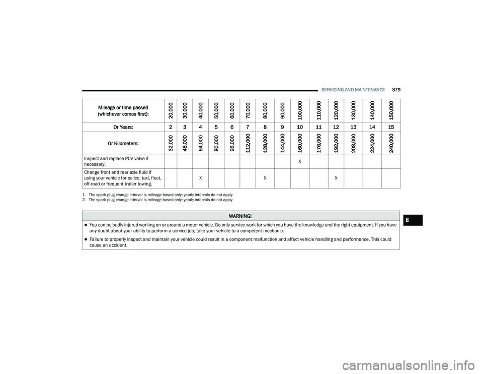 JEEP WRANGLER 4XE 2021  Owners Manual �� �7�K�H��V�S�D�U�N��S�O�X�J��F�K�D�Q�J�H��L�Q�W�H�U�Y�D�O��L�V��P�L�O�H�D�J�H��E�D�V�H�G��R�Q�O�\���\�H�D�U�O�\��L�Q�W�H�U�Y�D�O�V��G�R��Q�R�W��D�S�S�O�\�
�� �7�K�H��V�S�D�U�N��
