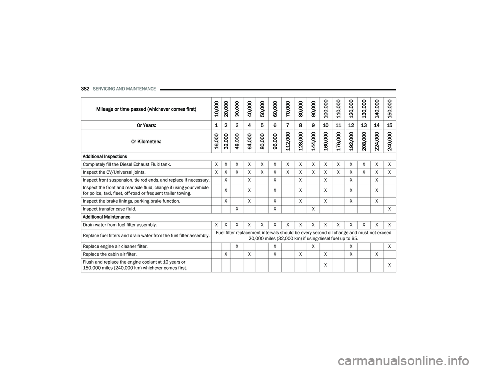 JEEP WRANGLER 4XE 2021  Owners Manual 