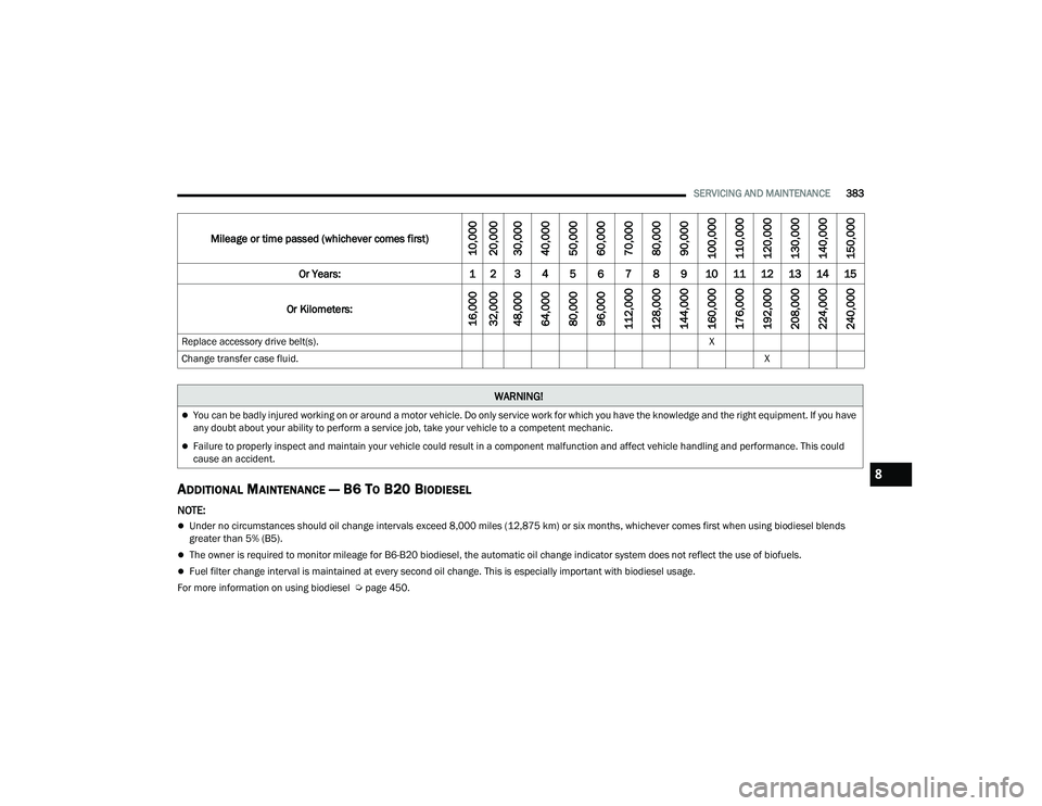 JEEP WRANGLER 4XE 2021  Owners Manual �:�$�5�1�,�1�*�
You can be badly injured working on or around a motor vehicle. Do only service work for which you have the knowledge and the right equipment. If you have 
any doubt about your abil