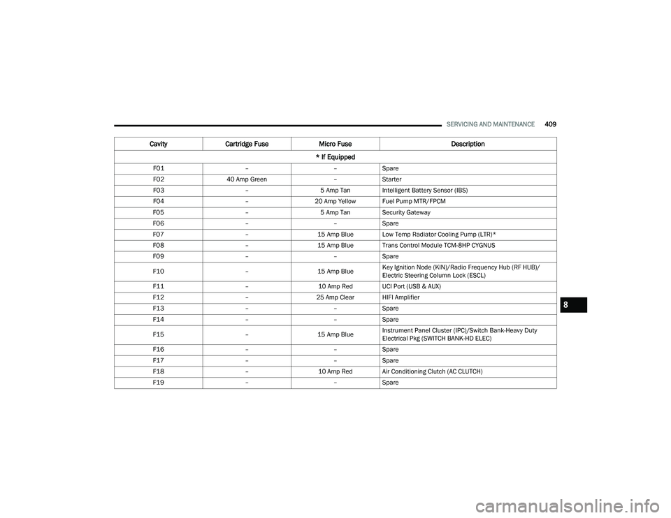 JEEP WRANGLER 4XE 2021  Owners Manual 8

21_JL_OM_EN_USC_t.book  Page 409   