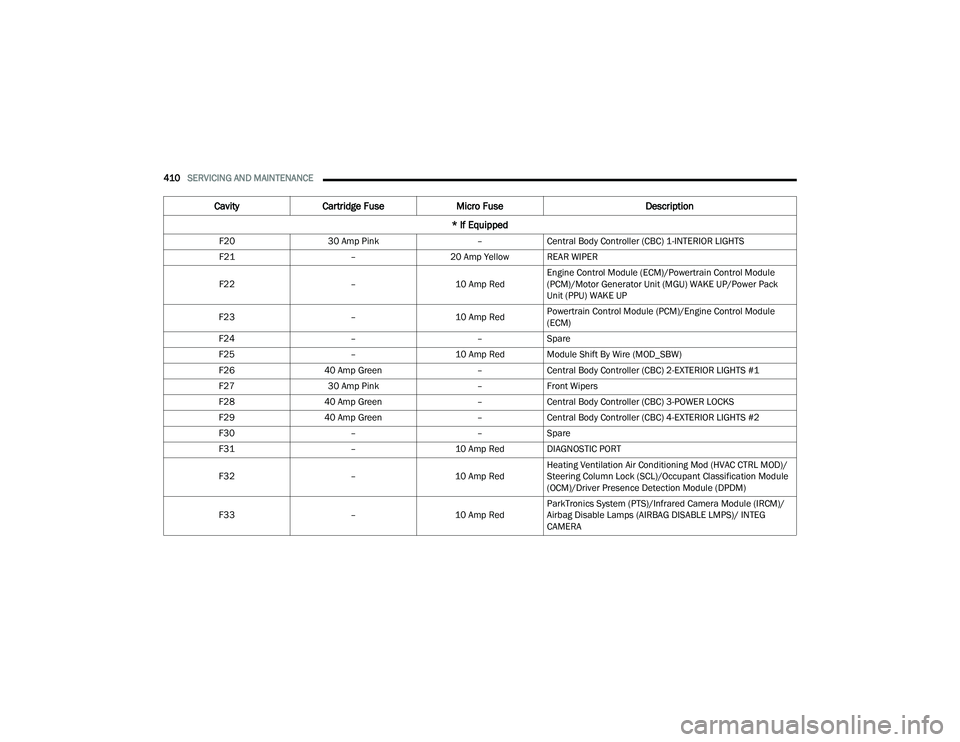 JEEP WRANGLER 4XE 2021  Owners Manual 