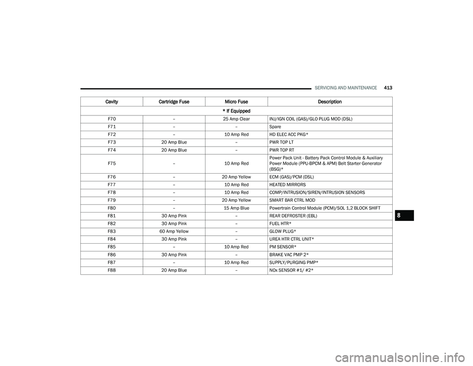 JEEP WRANGLER 4XE 2021  Owners Manual 8

21_JL_OM_EN_USC_t.book  Page 413   