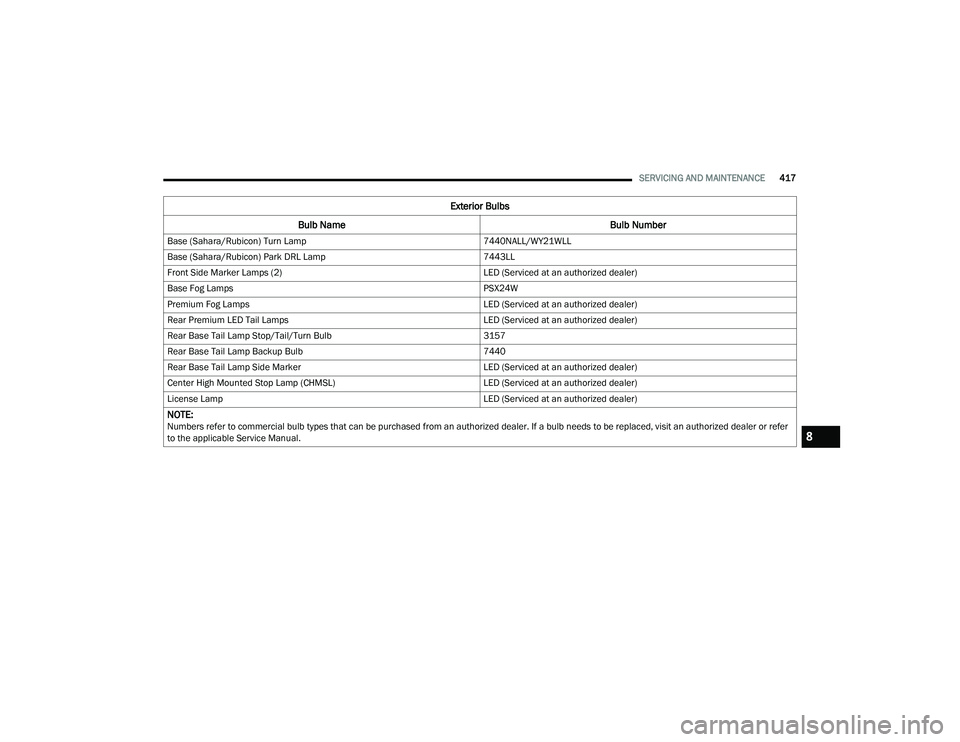 JEEP WRANGLER 4XE 2021  Owners Manual 8

21_JL_OM_EN_USC_t.book  Page 417   