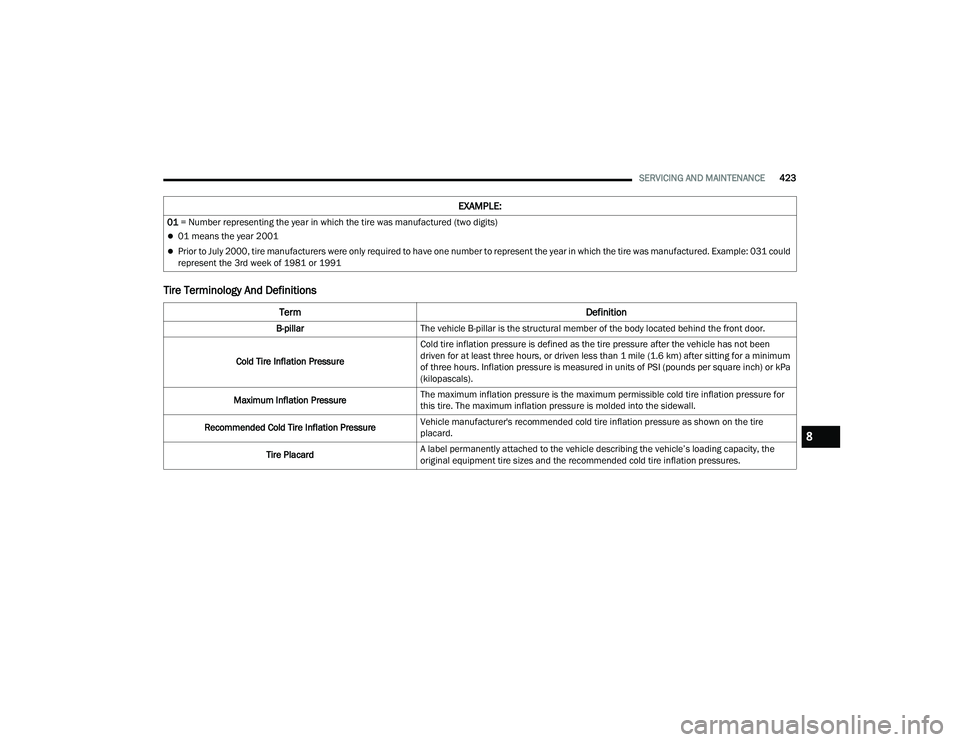 JEEP WRANGLER 4XE 2021  Owners Manual 8

21_JL_OM_EN_USC_t.book  Page 423   