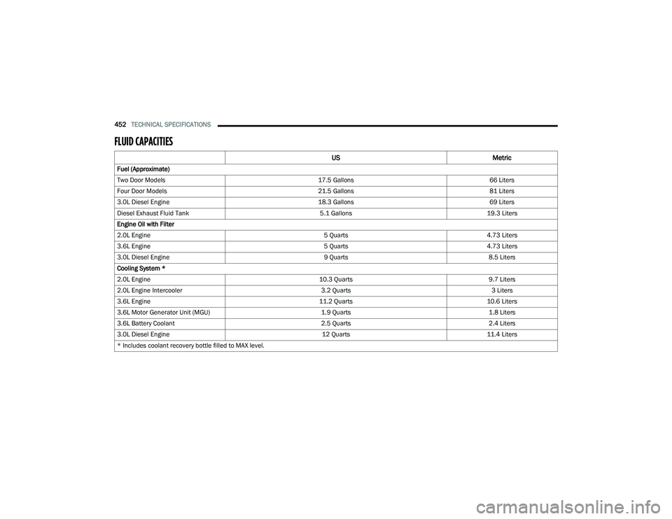 JEEP WRANGLER 4XE 2021  Owners Manual 