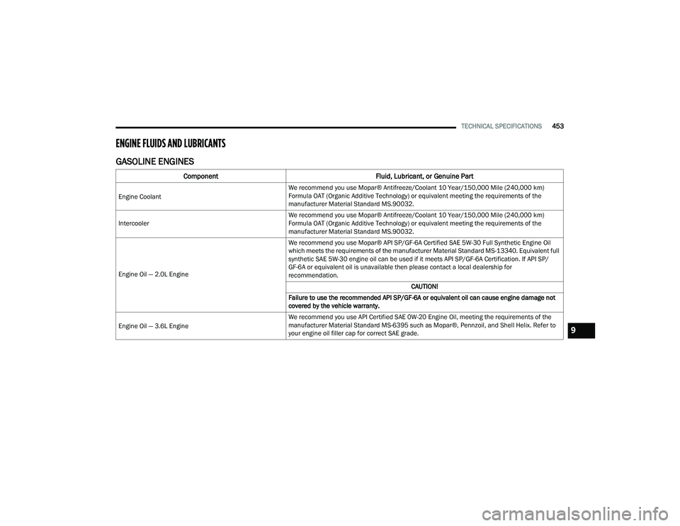 JEEP WRANGLER 4XE 2021  Owners Manual 9

21_JL_OM_EN_USC_t.book  Page 453   