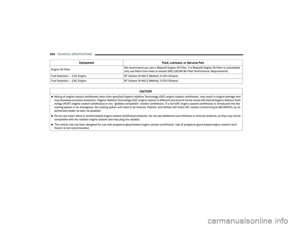JEEP WRANGLER 4XE 2021 Owners Manual �&�$�8�7�,�2�1�
Mixing of engine coolant (antifreezeyf��R�W�K�H�U��W�K�D�Q��V�S�H�F�L�I�L�H�G��2�U�J�D�Q�L�F��$�G�G�L�W�L�Y�H��7�H�F�K�Q�R�O�R�J�\���2�$�7�\f engine coolant (antifreezeyf�