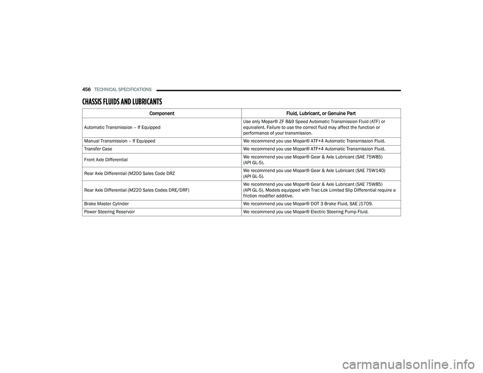 JEEP WRANGLER 4XE 2021  Owners Manual 