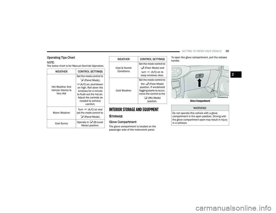 JEEP WRANGLER 4XE 2021 Manual PDF �&�R�R�O��	��+�X�P�L�G��&�R�Q�G�L�W�L�R�Q�V �6�H�W��W�K�H��P�R�G�H��F�R�Q�W�U�R�O��W�R�
���)�O�R�R�U��0�R�G�H�\f��D�Q�G�
�W�X�U�Q� ���$��&�\f��R�Q��W�R�
�N�H�H�S��Z�L�Q�G�R�Z�V��