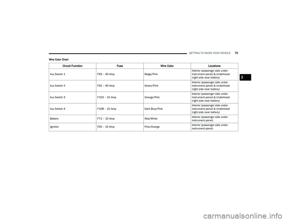 JEEP WRANGLER 4XE 2021 Manual PDF 2

21_JL_OM_EN_USC_t.book  Page 75   