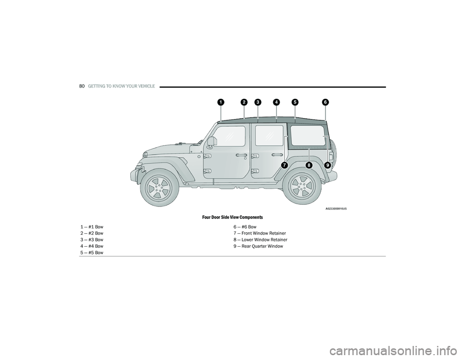 JEEP WRANGLER 4XE 2021 Manual Online 