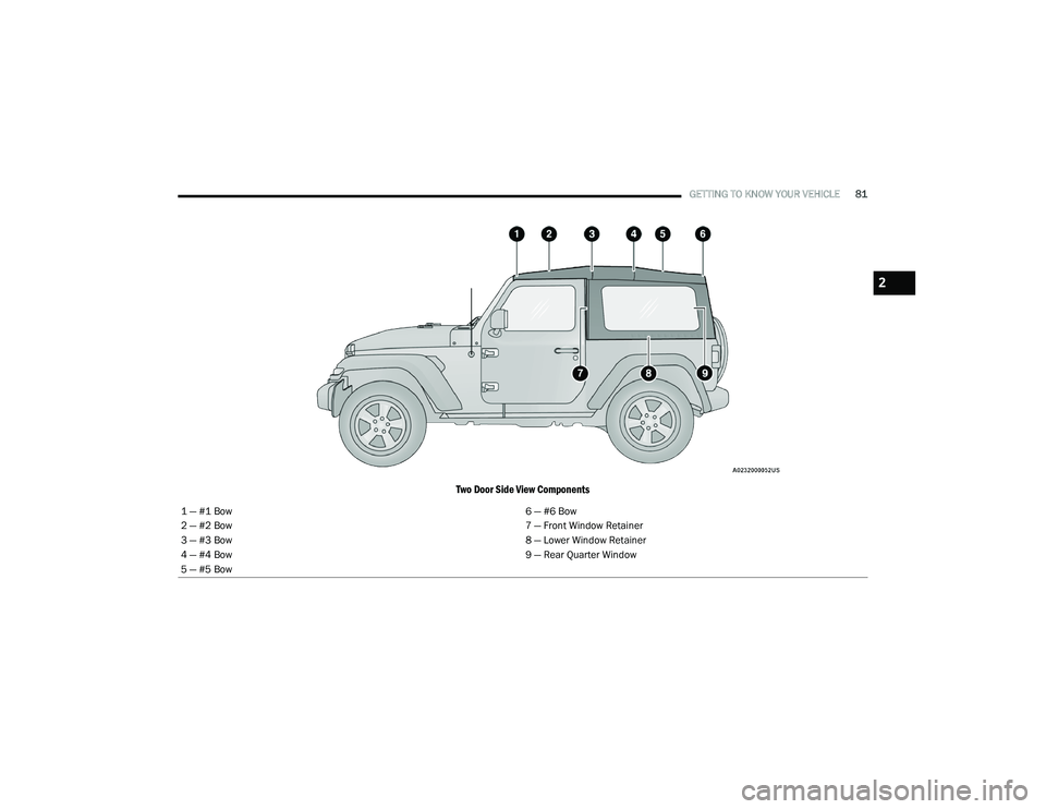 JEEP WRANGLER 4XE 2021 Manual Online 2

21_JL_OM_EN_USC_t.book  Page 81   
