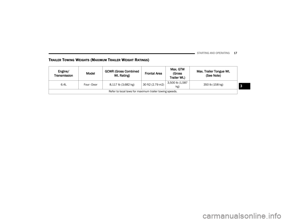 JEEP WRANGLER RUBICON 2022 User Guide 3

20_JL_OM_EN_US_t.book  Page 17   