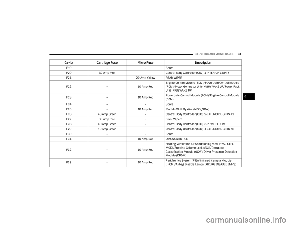 JEEP WRANGLER RUBICON 2022 Owners Guide 4

20_JL_OM_EN_US_t.book  Page 31   