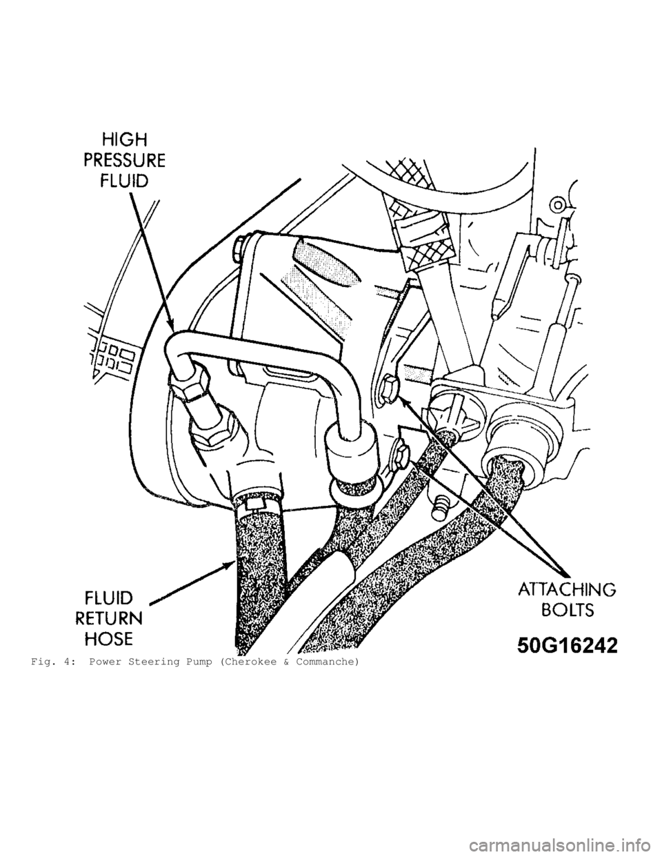 JEEP CHEROKEE 1988 Service Repair Manual Fig. 4: Power Steering Pump (Cherokee & Commanche) JEEP CHEROKEE 1988 Service Repair Manual Fig. 4: Power Steering Pump (Cherokee & Commanche)