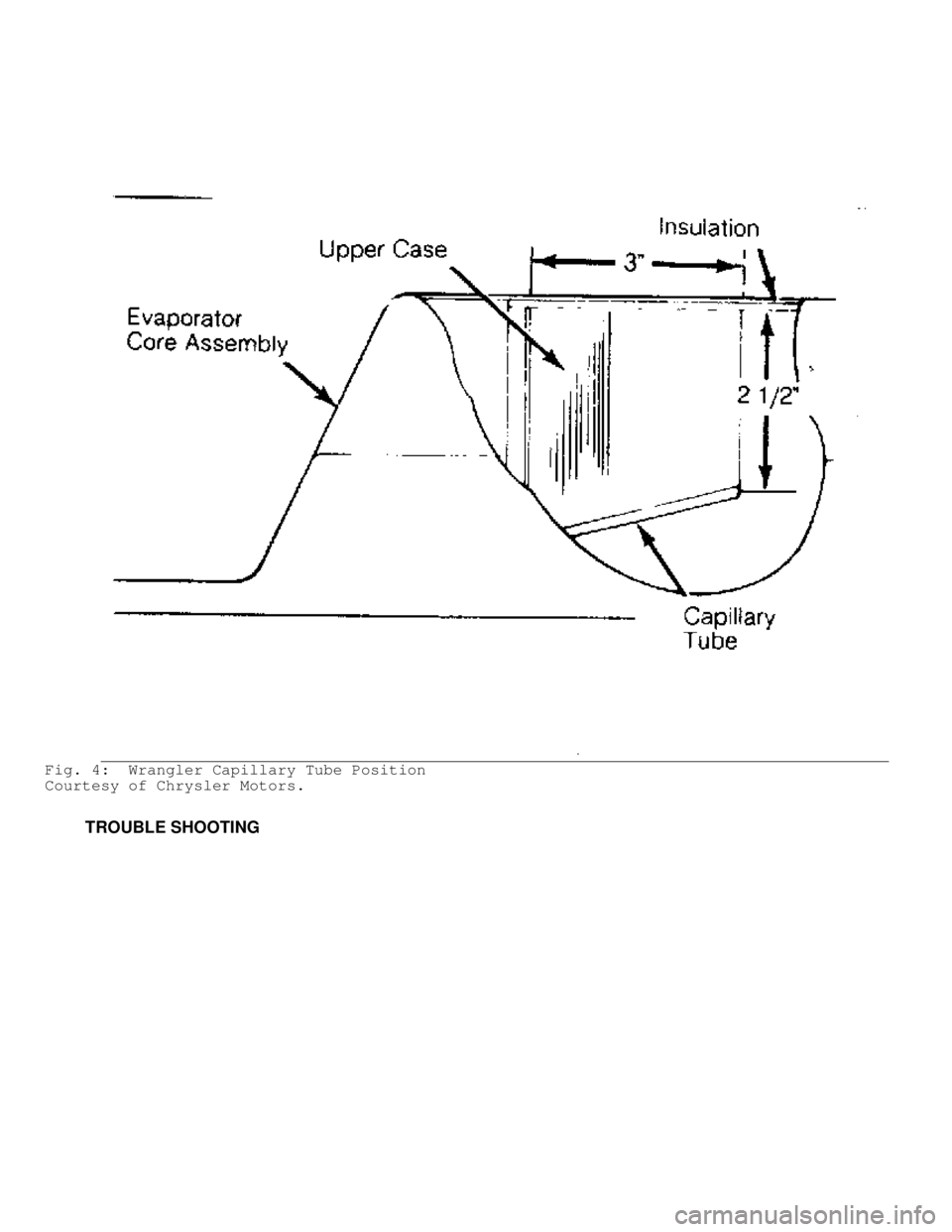 JEEP CHEROKEE 1988  Service Repair Manual Fig. 4:  Wrangler Capillary Tube Position
Courtesy of Chrysler Motors. 
         TROUBLE SHOOTING                           